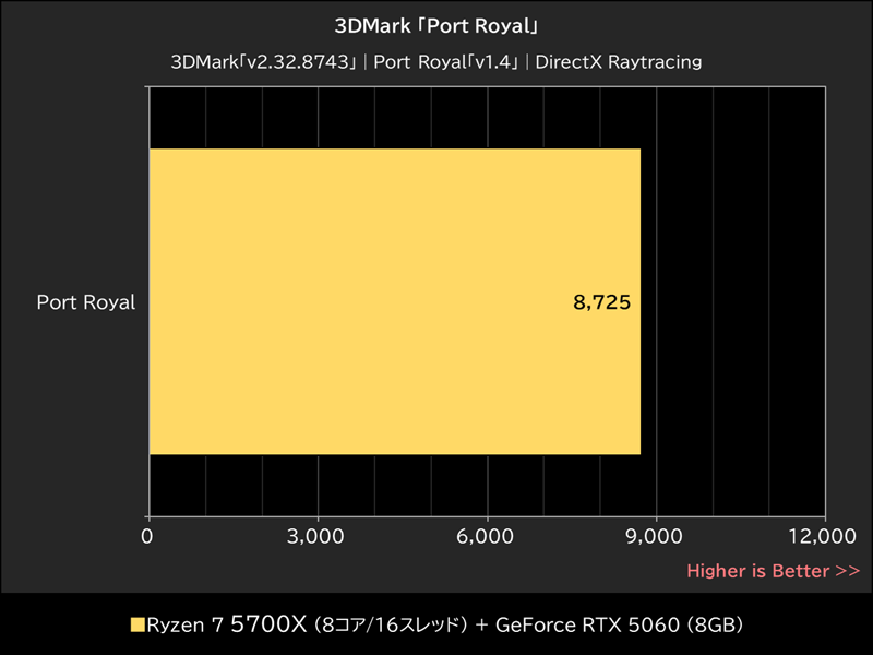 3DMark「Port Royal」