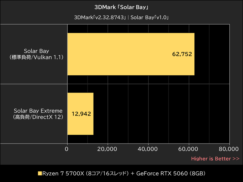 3DMark「Solar Bay」