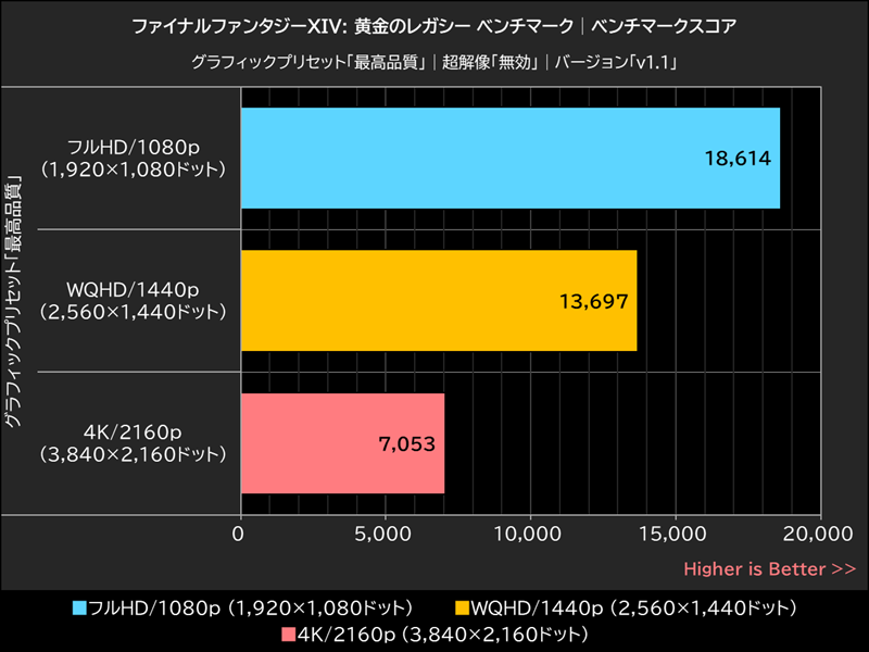 ファイナルファンタジーXIV: 黄金のレガシー ベンチマーク│ベンチマークスコア