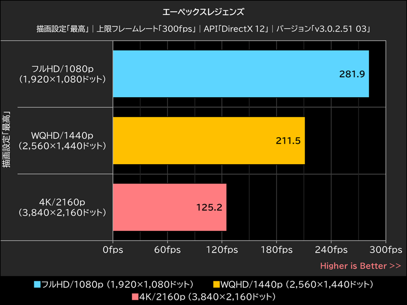 エーペックスレジェンズ