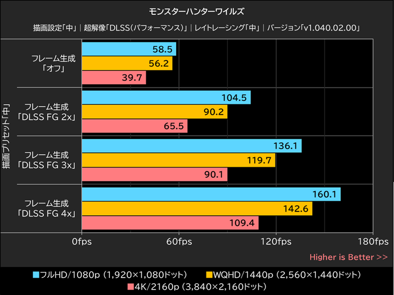 モンスターハンターワイルズ