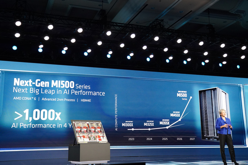 AMD Instinct MI500 GPU