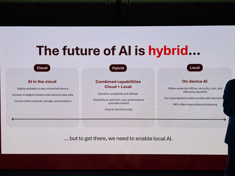 将来のAIアプリケーションのトレンドを考えると80TOPSのNPUは重要だとMicrosoftは発言