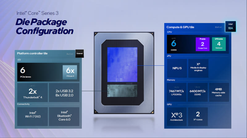 いきなり登場したCoreシリーズ3