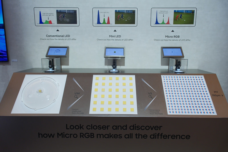 従来のバックライト、Mini LED、Micro RGBの違い