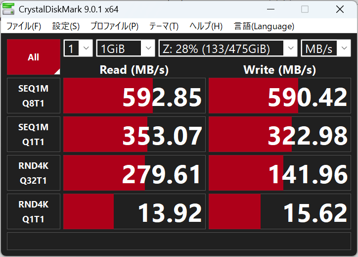 本機の5Gigabit Ethernetポートと、MS-02 Ultraの10Gigabit Ethernetポートを接続し、CrystalDiskMarkで標準装備のSSDの共有フォルダの転送速度計測したところ