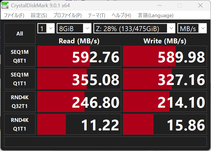 本機の5Gigabit Ethernetポートと、MS-02 Ultraの10Gigabit Ethernetポートを接続し、CrystalDiskMarkで標準装備のSSDの共有フォルダの転送速度計測したところ