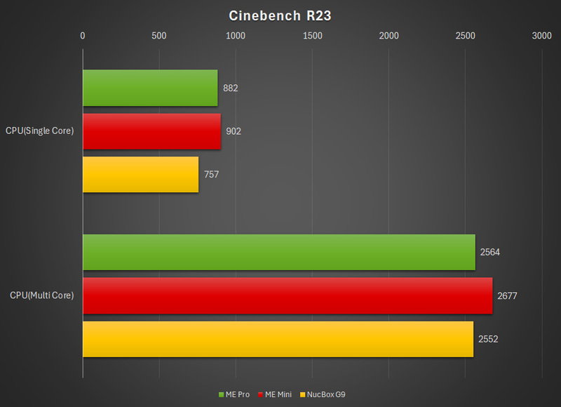 Cinebench R23の結果