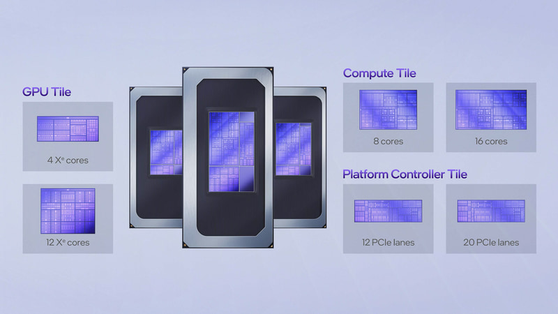 GPUタイルには12Xeと4Xeの2つのタイルが用意されている(出典: Intel Core Ultra Series3 Processors、Intel)