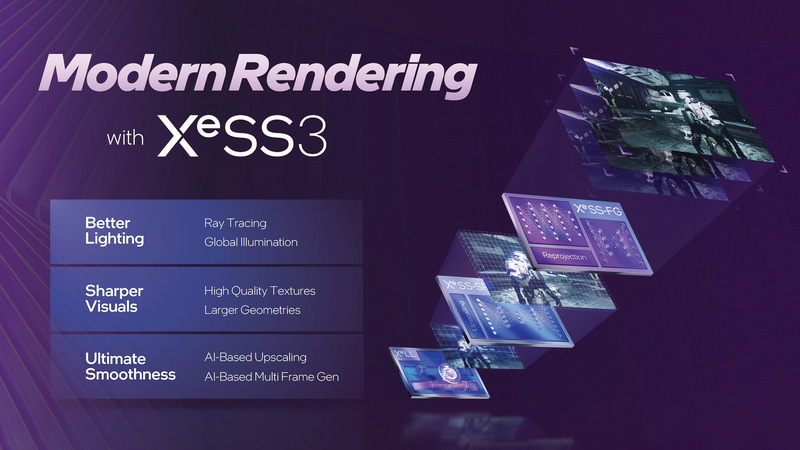 XeSSがXeSS3にアップグレードされる(出典: Intel Core Ultra Series3 Processors、Intel)