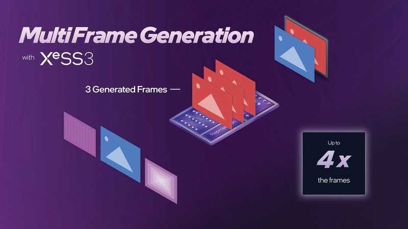 XeSS MFGが最大4Xにまで強化される(出典: Intel Core Ultra Series3 Processors、Intel)