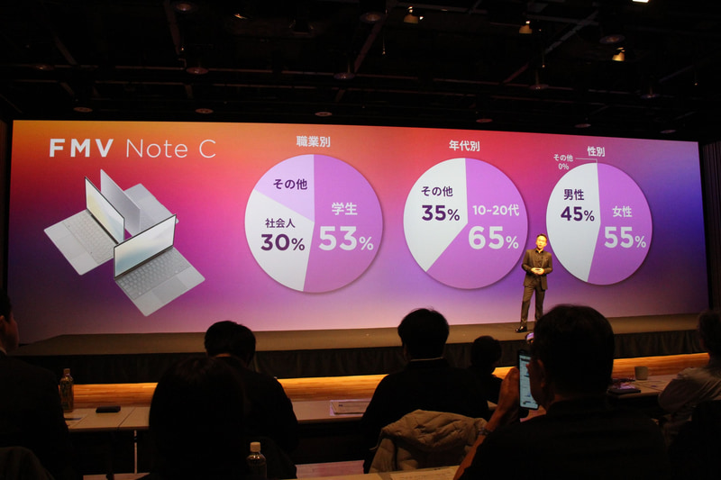 ブランド刷新による学生、若年層、女性への製品普及