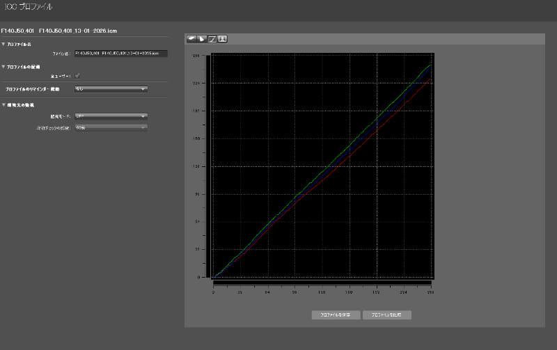 測定結果2/R・G・Bのリニアリティ。悪く無いが赤だけ外れている(無補正だと少し赤い)
