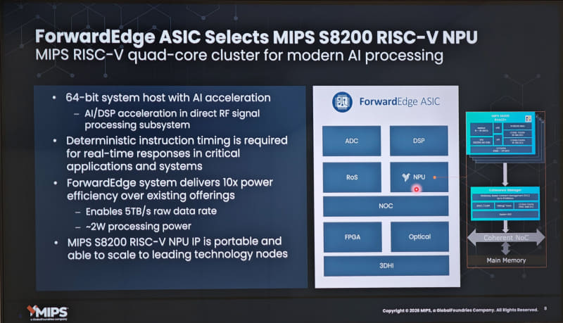 ASICの一部としても提供可能