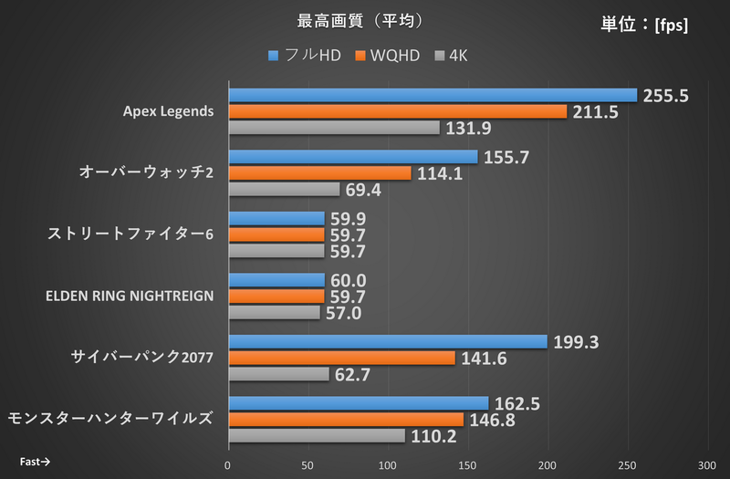 HyperX OMEN 16L(AMD)のベンチマーク結果