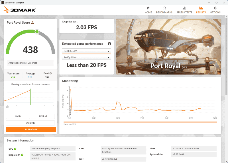 3DMarkのスコアは1個1個紹介しないが、高負荷なAAA 3Dタイトルでなければ普通にプレイできるだろう