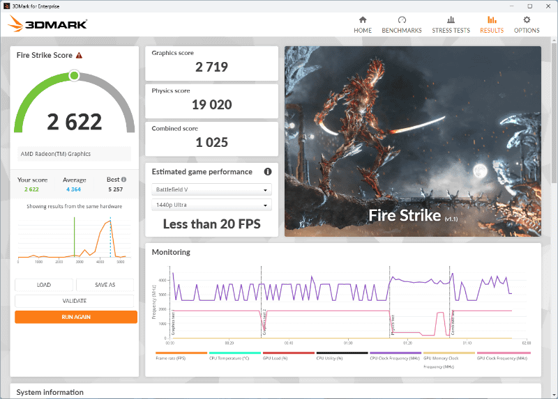 3DMarkのスコアは1個1個紹介しないが、高負荷なAAA 3Dタイトルでなければ普通にプレイできるだろう