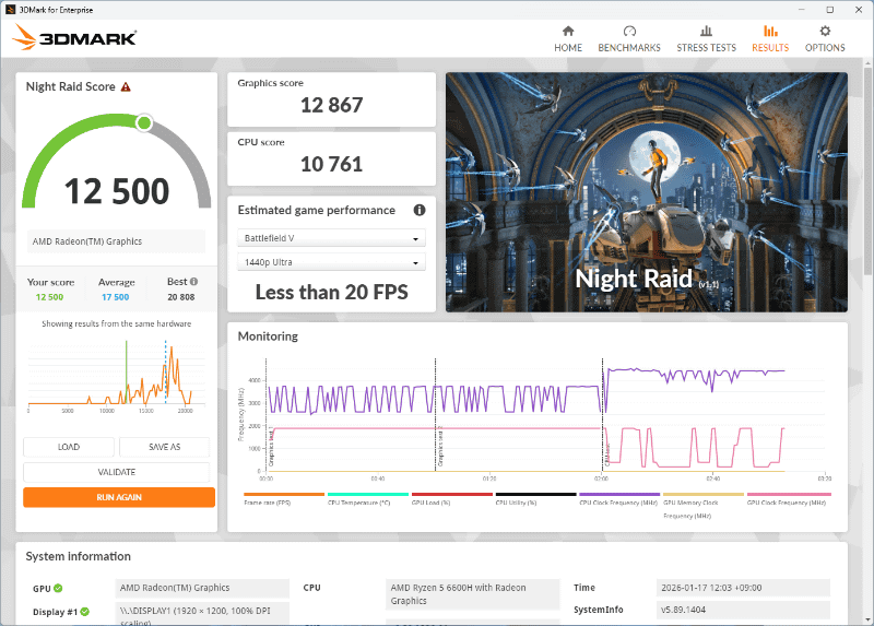3DMarkのスコアは1個1個紹介しないが、高負荷なAAA 3Dタイトルでなければ普通にプレイできるだろう