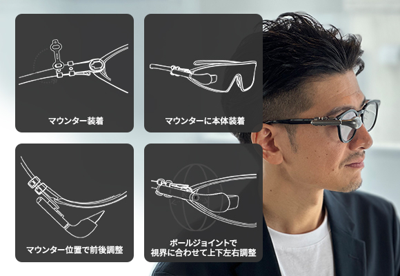 普段使いのメガネにマウンタで装着する