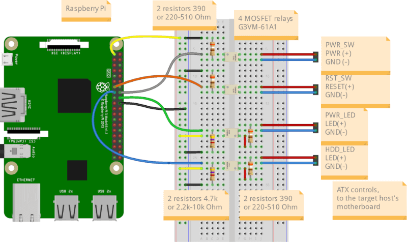 DIY PiKVM V2 クイックスタートガイドに掲載されている配線図