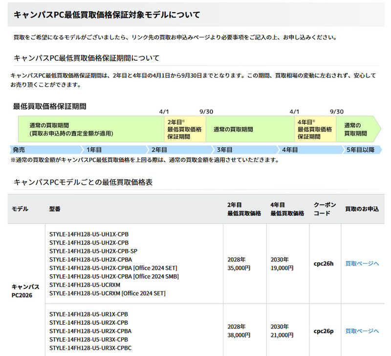 「キャンパスPC最低買取価格保証」の概要