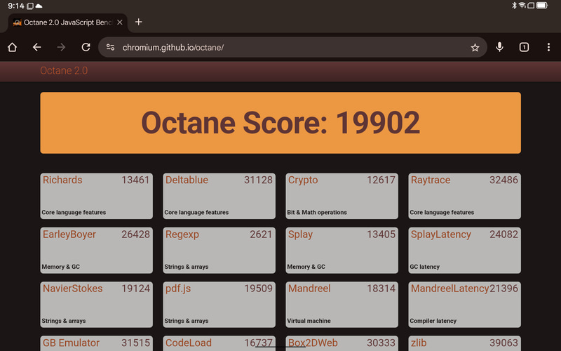 Google Octane 2.0。19,902 (19,268)
