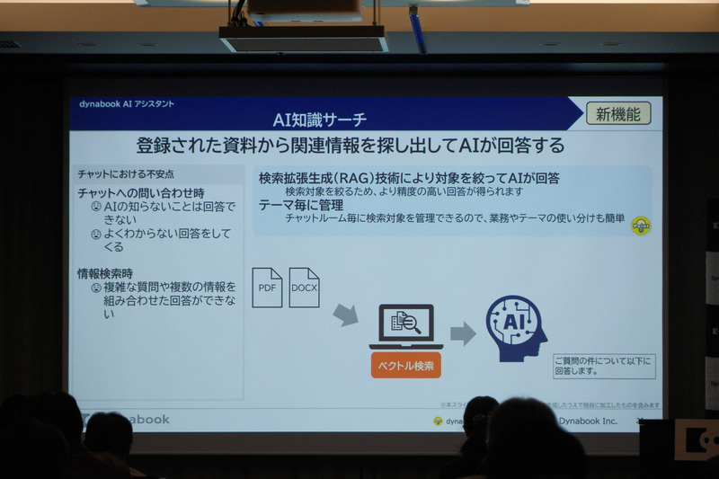 パフォーマンスモード