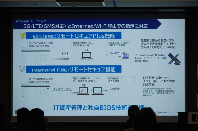 リモートでのデータ消去や起動ロックを実現する