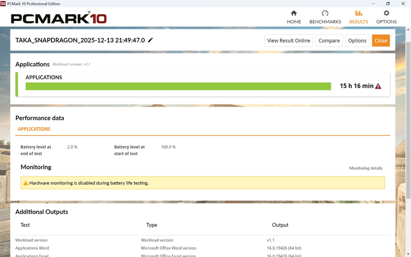 Word、ExcelなどのMicrosoftのオフィスアプリをバッテリが切れるまで連続して動かしてバッテリの駆動時間を計測するPCMark 10-Battery Life for Microsoft Officeの結果は15時間16分だった