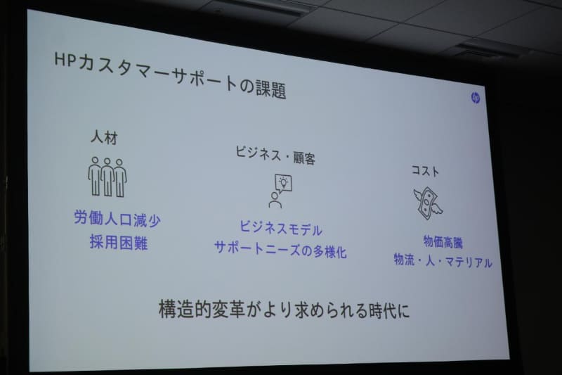 サポートの課題