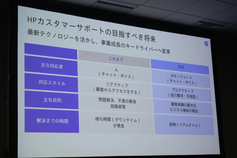 カスタマーサポートの変化