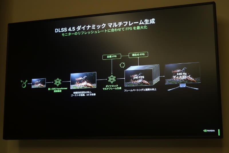 ダイナミック マルチフレーム生成機能