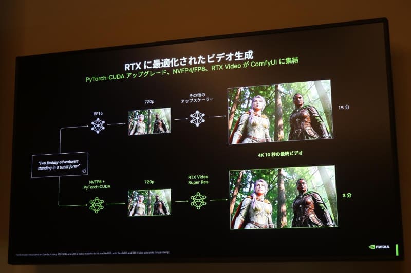 従来のワークフローと比較して、RTX Videoでは時間を大幅に短縮できる