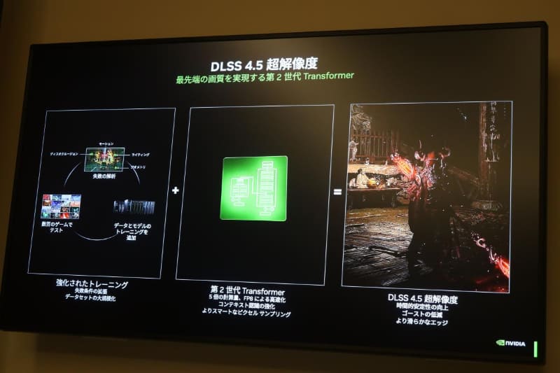 第2世代Transformerモデルでは画質が大きく改善。GeForce RTX 40/50シリーズではFP8により高速化も