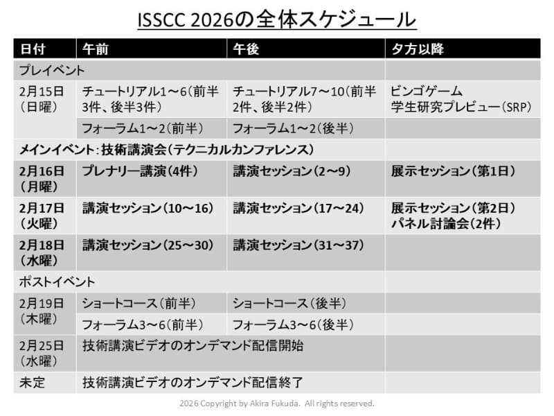 ISSCC 2026の全体スケジュール。ISSCCの<a href="https://www.isscc.org/" class="n" target="_blank">公式Webサイト</a>から筆者がまとめたもの