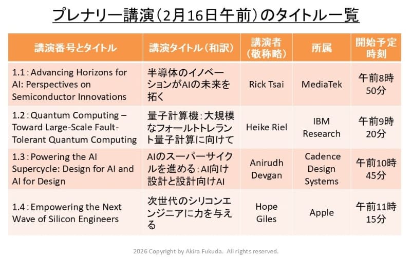 ISSCC 2026の基調講演タイトルと講演者の一覧。公式Webサイトおよびプログラムの内容をまとめたもの