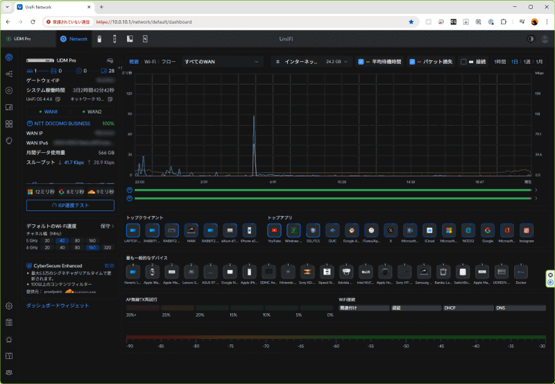 管理画面に表示される項目は多く、ネットワーク状態で知りたいことが分かりやすい