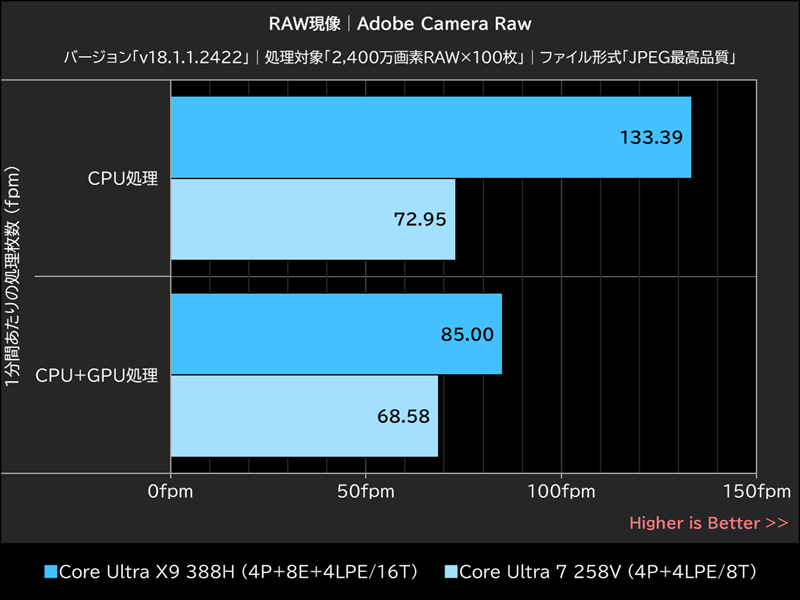 RAW現像│Adobe Camera Raw