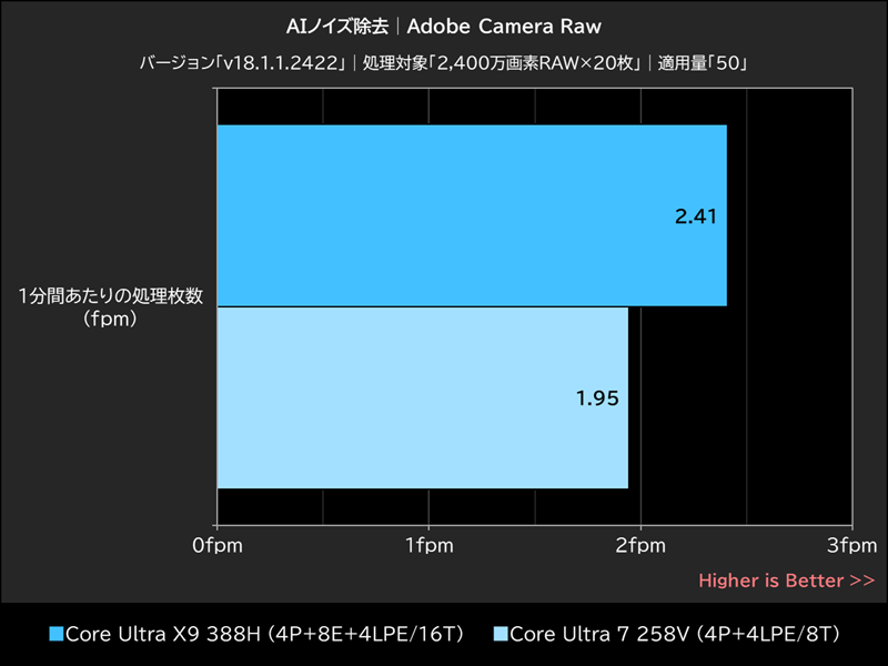 AIノイズ除去│Adobe Camera Raw