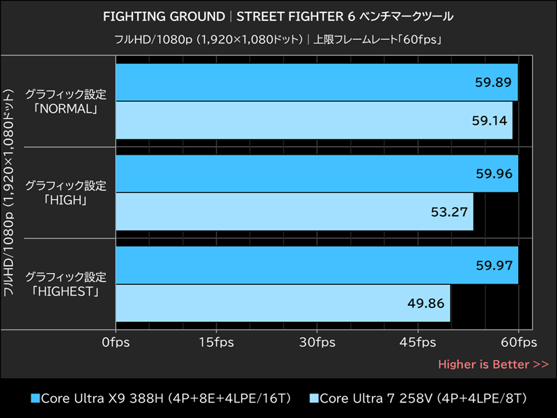 FIGHTING GROUND│STREET FIGHTER 6 ベンチマークツール
