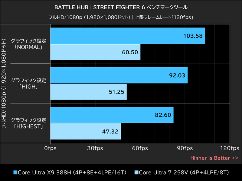 BATTLE HUB│STREET FIGHTER 6 ベンチマークツール