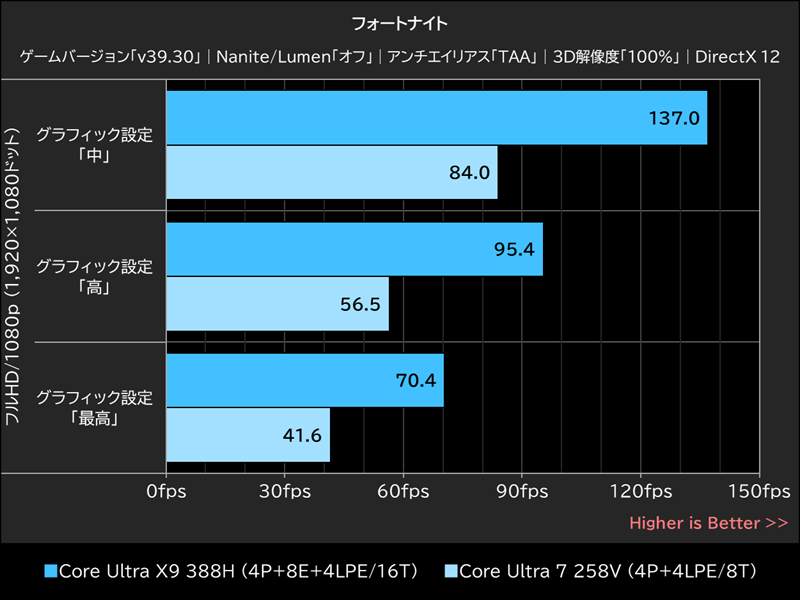 フォートナイト
