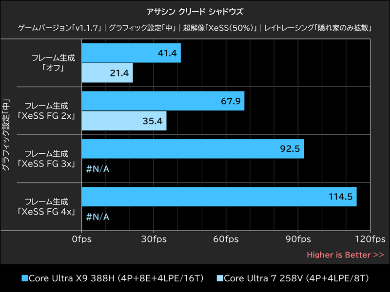 アサシン クリード シャドウズ