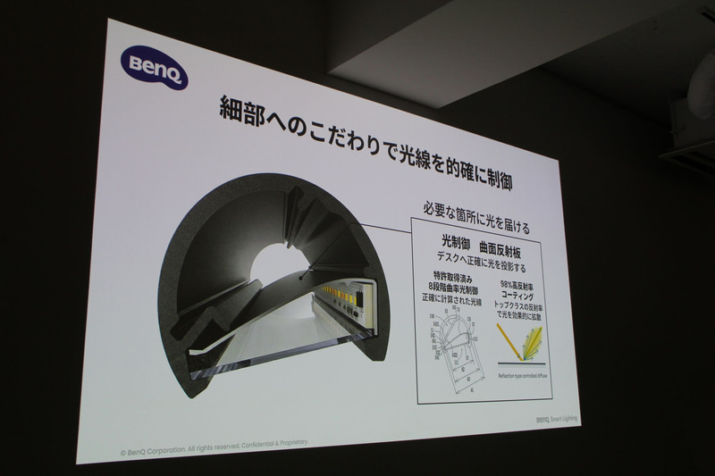 光を制御する独自の技術群