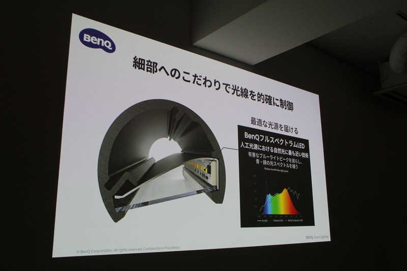 ScreenBar Halo 2のスペクトル