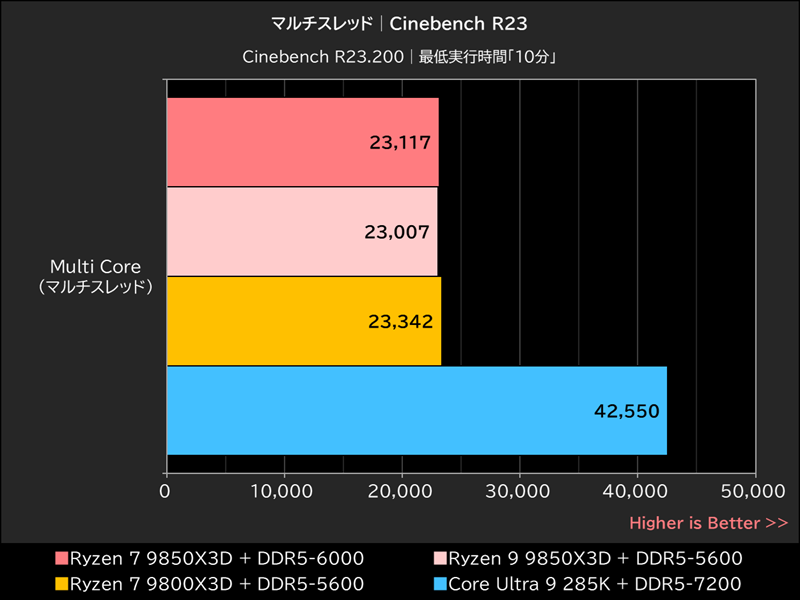 マルチスレッド│Cinebench R23