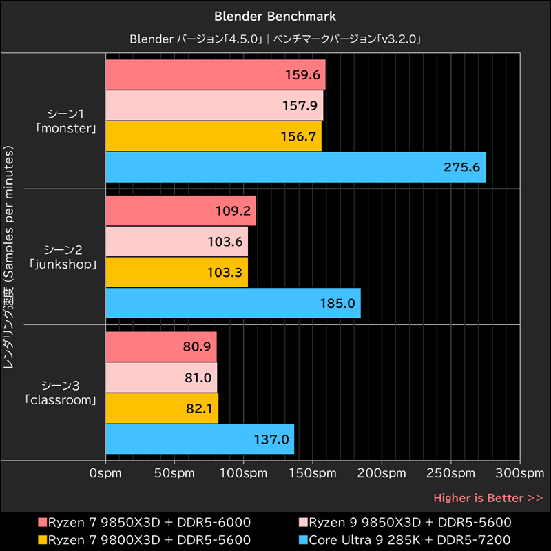 Blender Benchmark