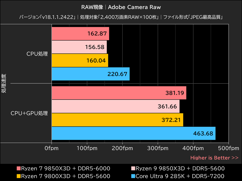 RAW現像│Adobe Camera Raw