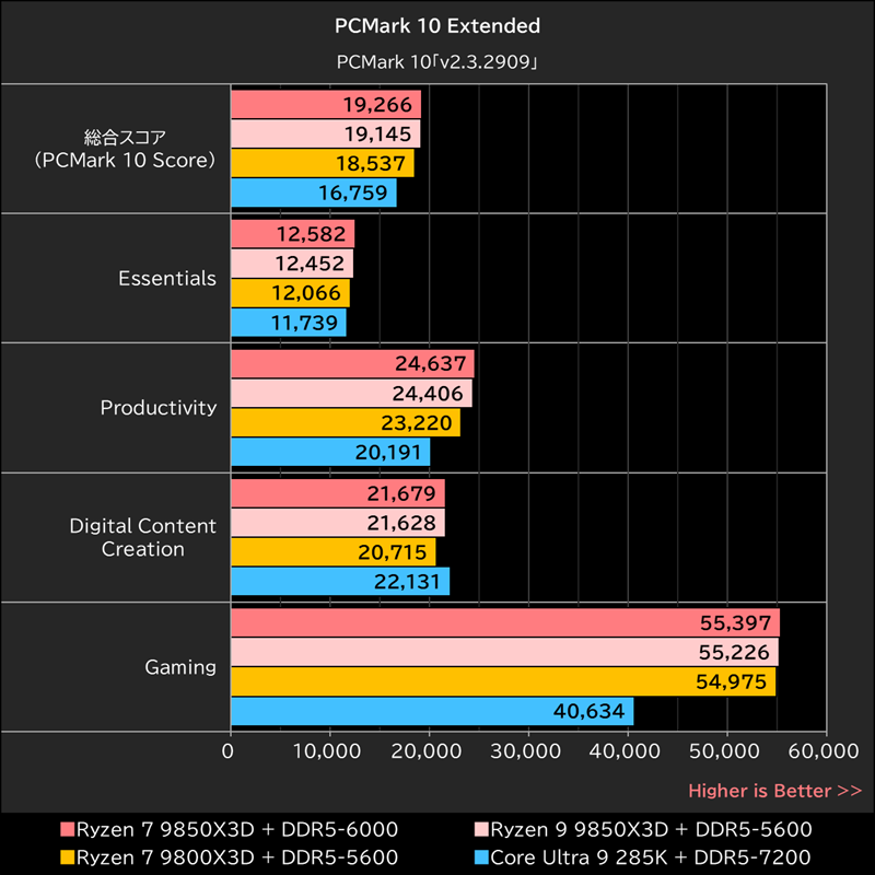 PCMark 10 Extended