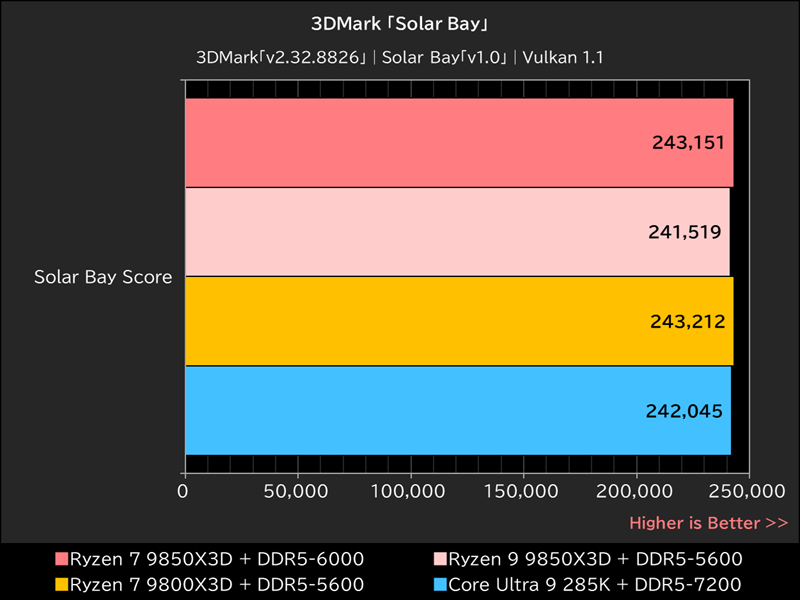3DMark「Solar Bay」